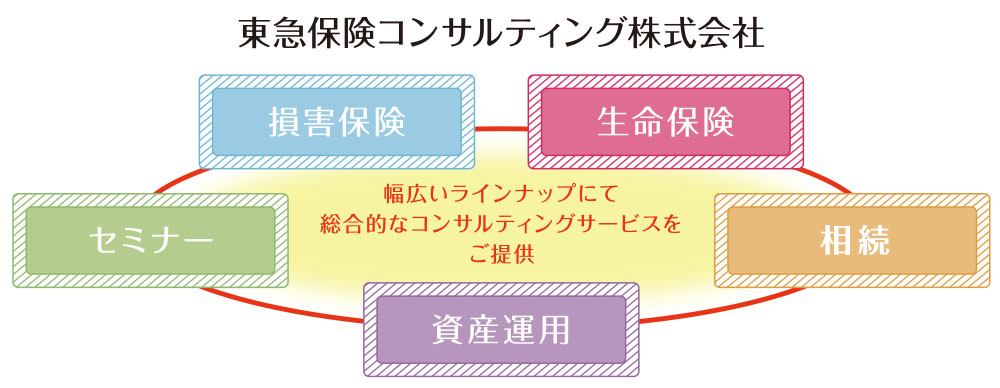 東急保険コンサルティング株式会社 損害保険 生命保険