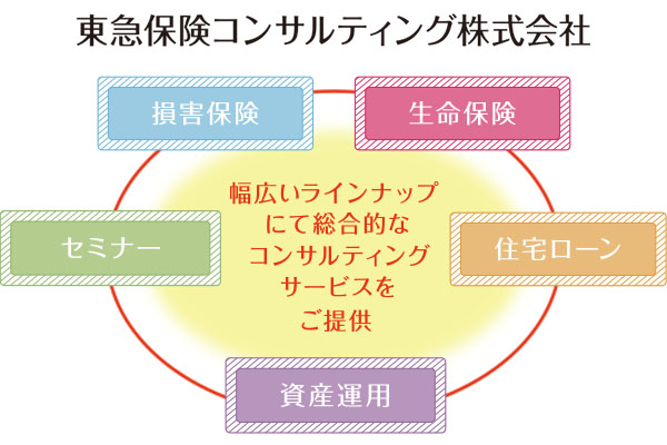 東急保険コンサルティング株式会社 損害保険 生命保険